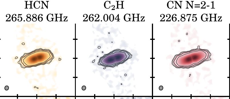 HCN, C2H and CN maps of a DECO disk